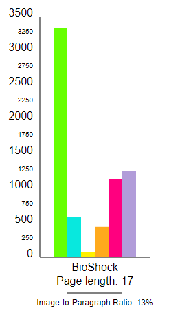 BioShock elements graph.