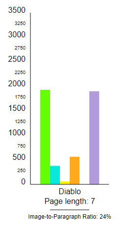 Diablo elements graph.