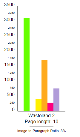 Wasteland 2 elements graph.